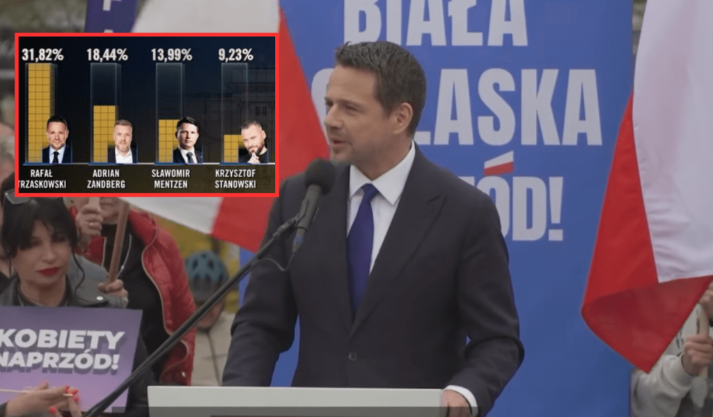prawybory