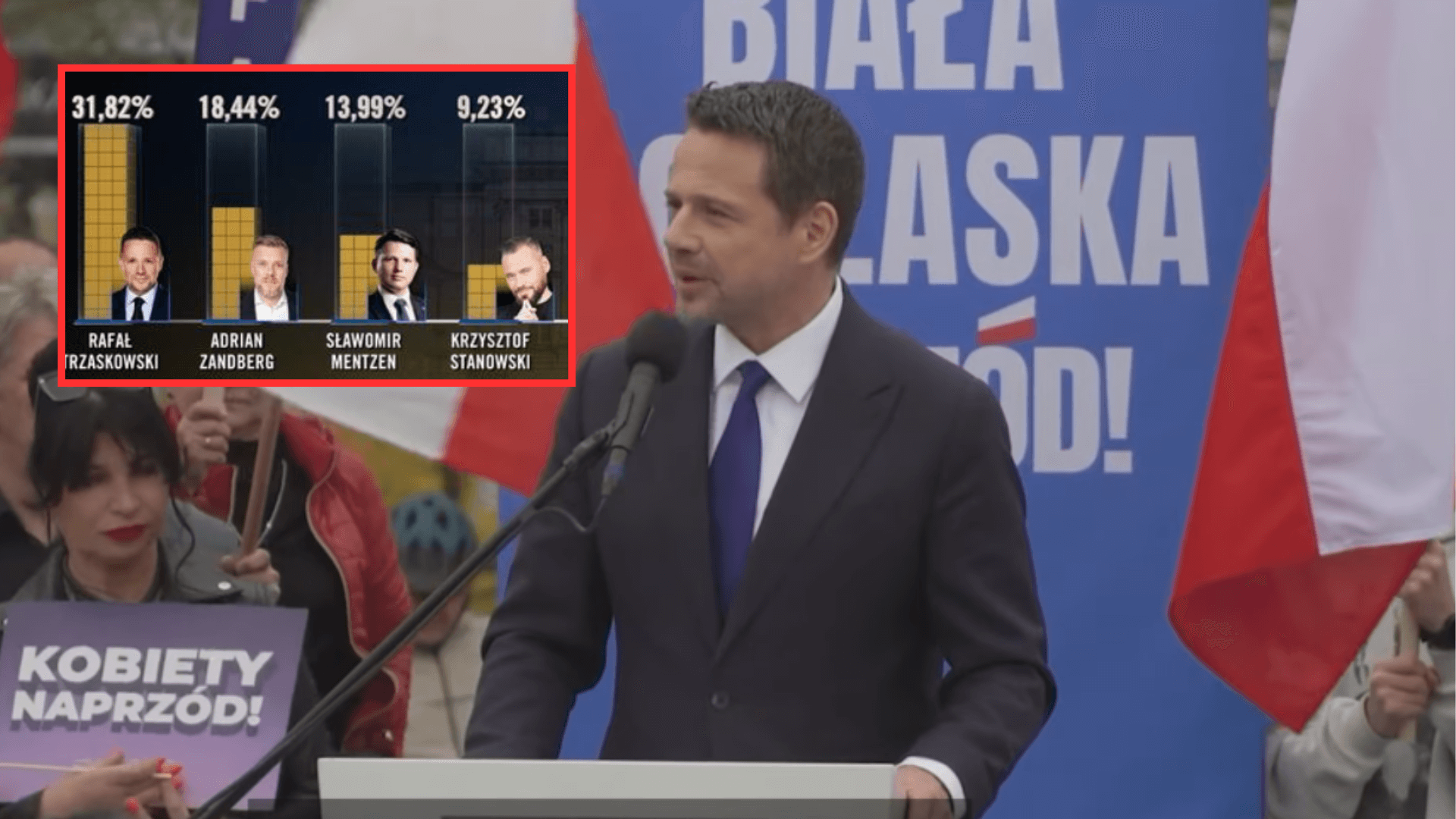W młodości siła! Tylko spójrzcie na TE wyniki prawyborów wśród polskiej młodzieży. „Jesteśmy zaskoczeni frekwencją”