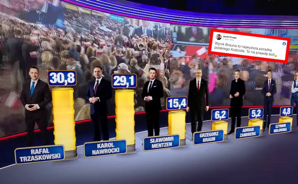 Znany ksiądz zobaczył wyniki wyborów. Wymowny wpis, rezultat TEGO kandydata mu się nie spodobał. „Porażka”